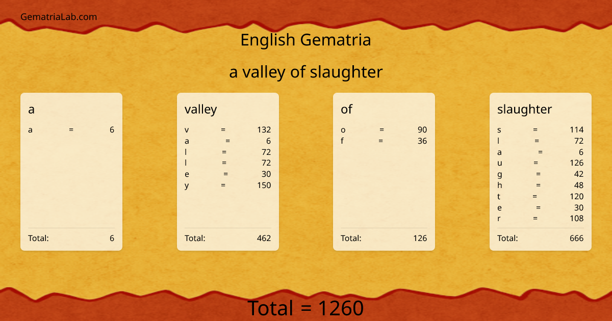 a valley of slaughter in english Gematria